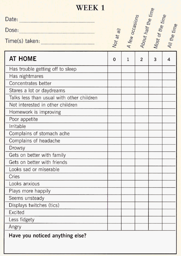 Rating Scale 6